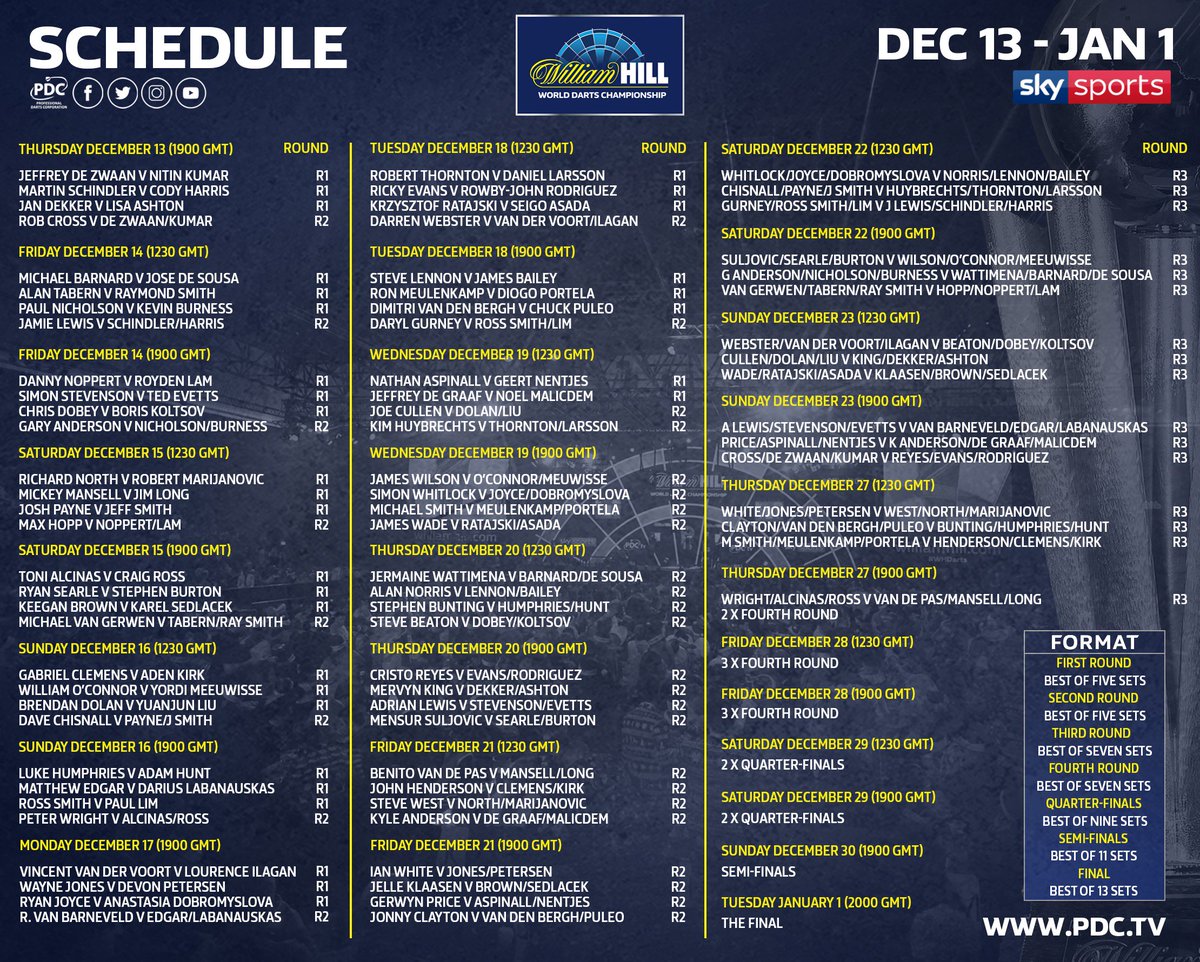 world darts championship schedule